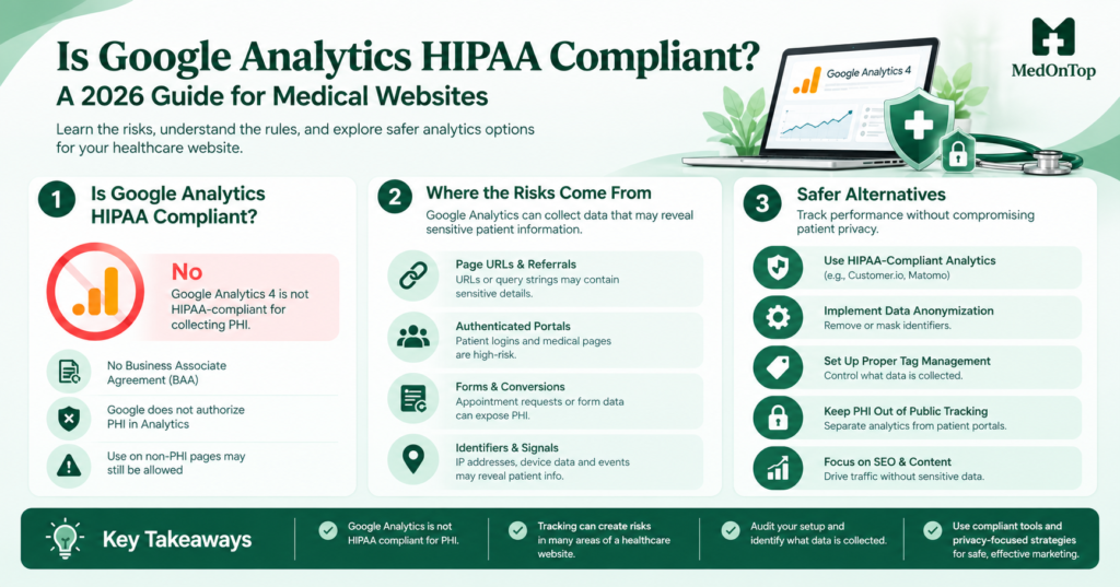 HIPAA compliant marketing infographic covering tracking pixels, SEO, patient data privacy, and safer healthcare analytics.